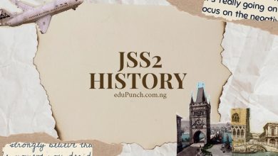 JSS2 History Exam questions -First Term