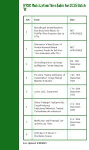 NYSC mobilization timetable