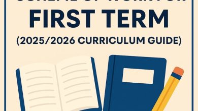 SS1 English Language Scheme of Work for First Term (2026/2026 Curriculum Guide)